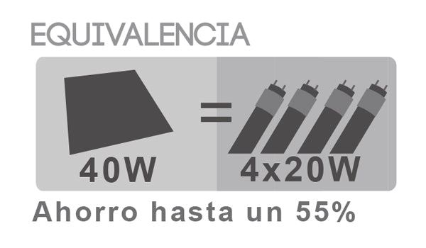 Panel 2X2 40 Watts